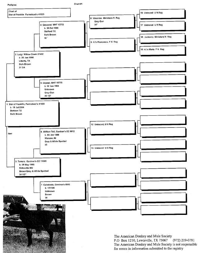 Franklin's Pedigree